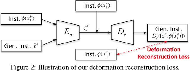 Figure 3 for Hallucinated Adversarial Learning for Robust Visual Tracking