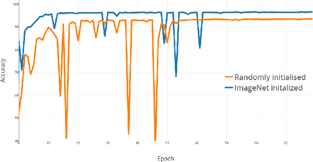 Figure 3 for Identifying Cross-Depicted Historical Motifs