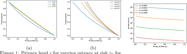 Figure 1 for Differential Privacy at Risk: Bridging Randomness and Privacy Budget