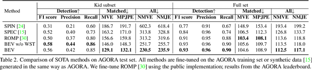 Figure 3 for Putting People in their Place: Monocular Regression of 3D People in Depth