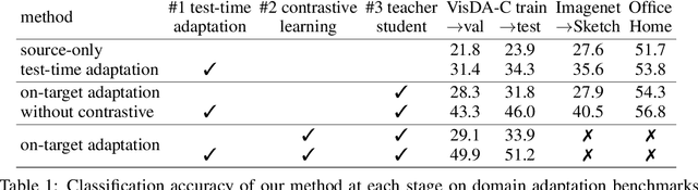 Figure 2 for On-target Adaptation