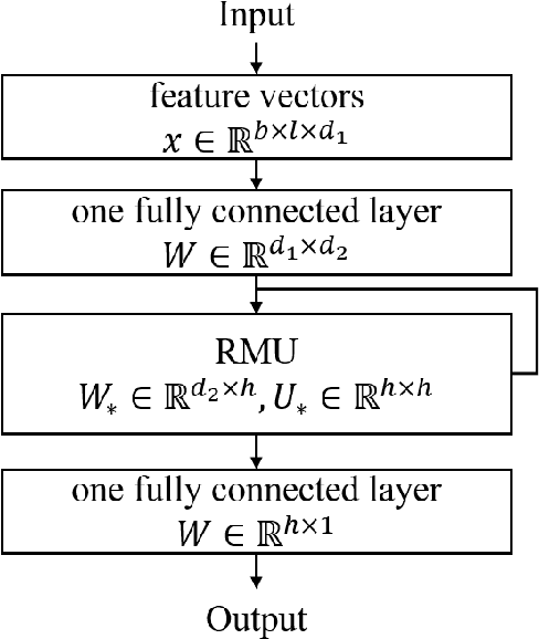 Figure 3 for Learning Human Cognitive Appraisal Through Reinforcement Memory Unit