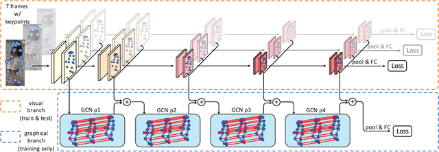 Figure 3 for Keypoint Message Passing for Video-based Person Re-Identification