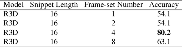 Figure 4 for TCGL: Temporal Contrastive Graph for Self-supervised Video Representation Learning