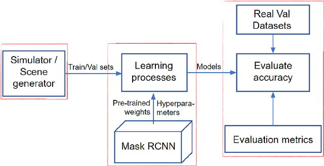 Figure 3 for Where is my hand? Deep hand segmentation for visual self-recognition in humanoid robots