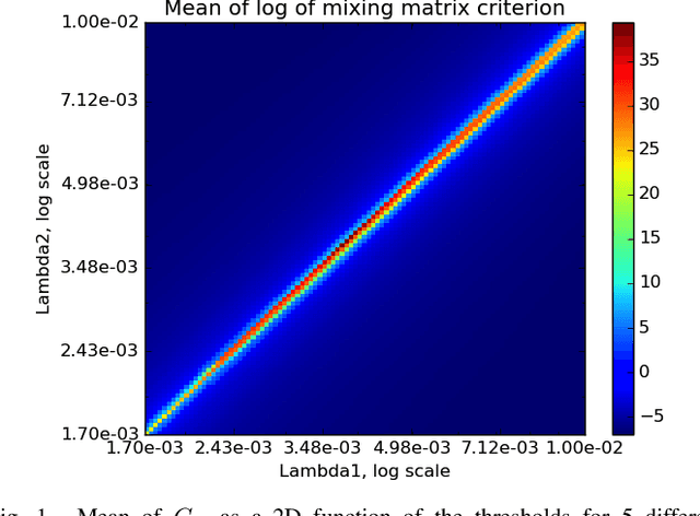 Figure 1 for Heuristics for Efficient Sparse Blind Source Separation