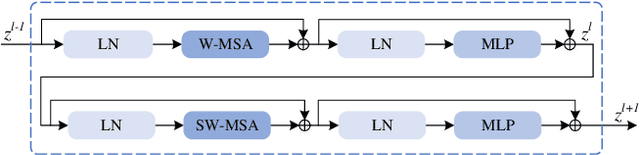 Figure 3 for Position-Aware Relation Learning for RGB-Thermal Salient Object Detection