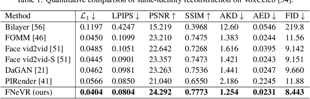 Figure 2 for FNeVR: Neural Volume Rendering for Face Animation