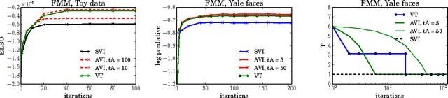 Figure 3 for Variational Tempering