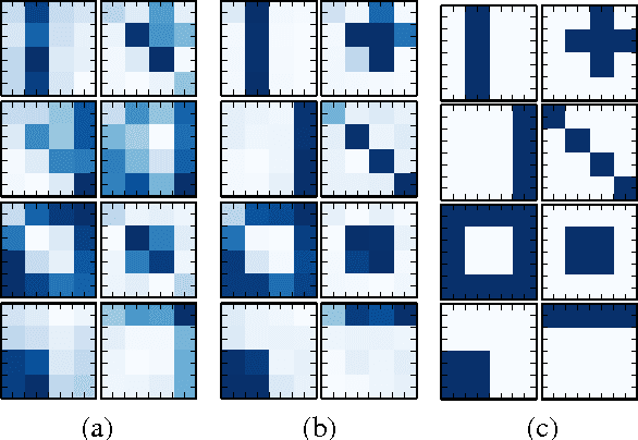 Figure 4 for Variational Tempering