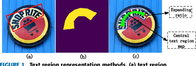 Figure 1 for Arbitrary-Shaped Text Detection withAdaptive Text Region Representation