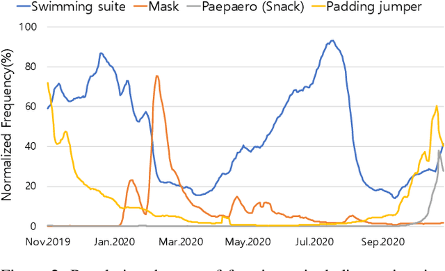 Figure 2 for Rainbow Memory: Continual Learning with a Memory of Diverse Samples