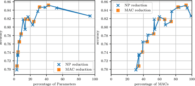 Figure 4 for Utilizing Explainable AI for Quantization and Pruning of Deep Neural Networks