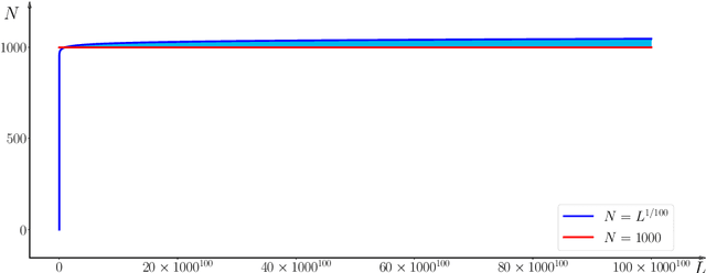 Figure 1 for Optimal Approximation Rate of ReLU Networks in terms of Width and Depth