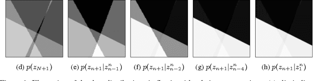 Figure 1 for Conditional Risk Minimization for Stochastic Processes