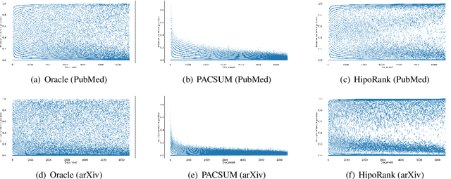 Figure 4 for HipoRank: Incorporating Hierarchical and Positional Information into Graph-based Unsupervised Long Document Extractive Summarization