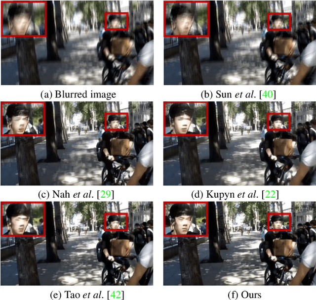 Figure 1 for Human-Aware Motion Deblurring