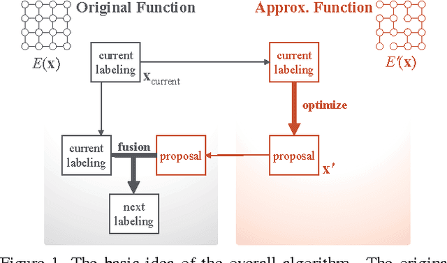 Figure 1 for MRF Optimization by Graph Approximation