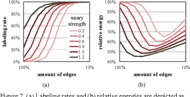 Figure 3 for MRF Optimization by Graph Approximation