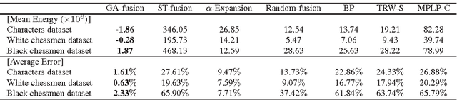 Figure 4 for MRF Optimization by Graph Approximation
