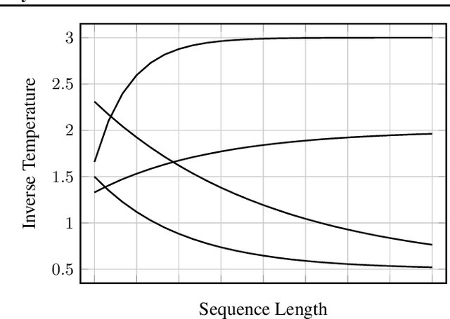 Figure 3 for Temporal Probability Calibration