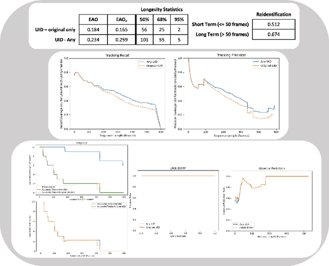 Figure 2 for MONCE Tracking Metrics: a comprehensive quantitative performance evaluation methodology for object tracking