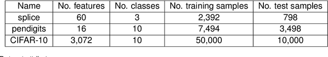 Figure 1 for Streaming Decision Trees and Forests