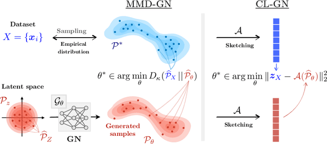 Figure 1 for Compressive Learning of Generative Networks