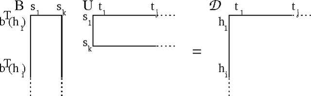 Figure 3 for Predictive State Representations: A New Theory for Modeling Dynamical Systems