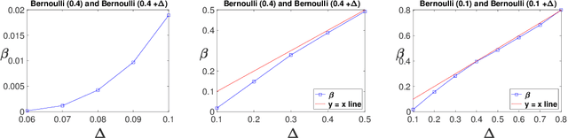Figure 1 for From Finite to Countable-Armed Bandits