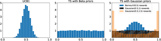 Figure 2 for From Finite to Countable-Armed Bandits