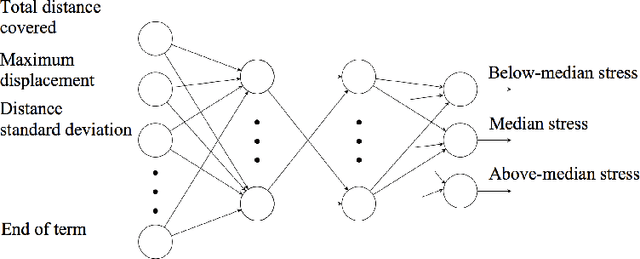 Figure 1 for Towards Deep Learning Models for Psychological State Prediction using Smartphone Data: Challenges and Opportunities