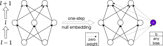 Figure 1 for Embedding Principle: a hierarchical structure of loss landscape of deep neural networks