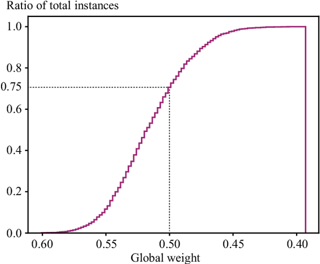 Figure 4 for Multiple Visual-Semantic Embedding for Video Retrieval from Query Sentence