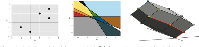 Figure 1 for A Combinatorial Perspective on the Optimization of Shallow ReLU Networks