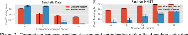 Figure 2 for A Combinatorial Perspective on the Optimization of Shallow ReLU Networks