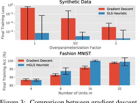 Figure 3 for A Combinatorial Perspective on the Optimization of Shallow ReLU Networks