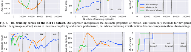 Figure 4 for Robot Perception enables Complex Navigation Behavior via Self-Supervised Learning