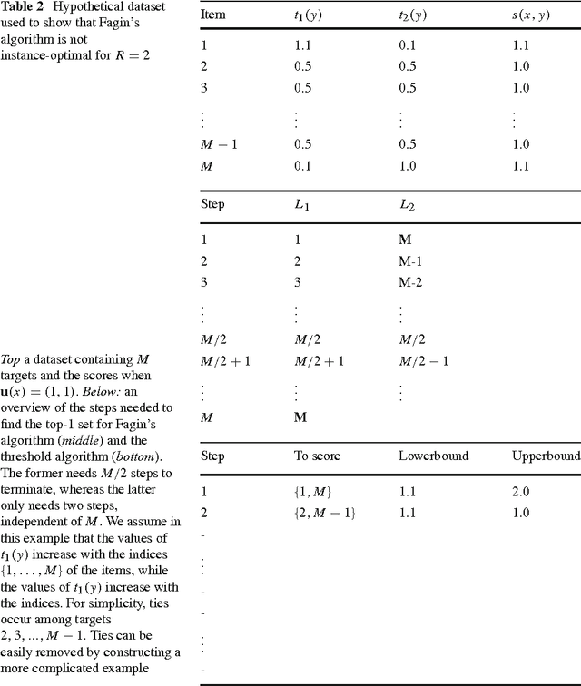 Figure 3 for Exact and efficient top-K inference for multi-target prediction by querying separable linear relational models