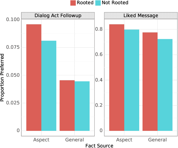 Figure 4 for Information Seeking in the Spirit of Learning: a Dataset for Conversational Curiosity
