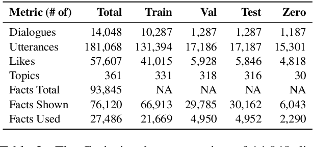 Figure 3 for Information Seeking in the Spirit of Learning: a Dataset for Conversational Curiosity