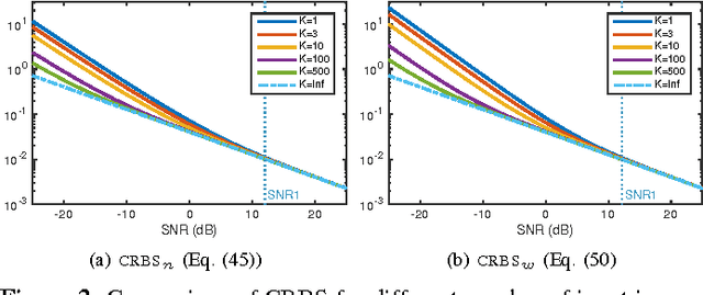 Figure 2 for Fundamental Limits in Multi-image Alignment