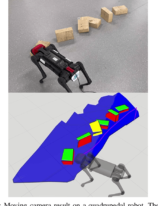 Figure 4 for Polytopic Planar Region Characterization of Rough Terrains for Legged Locomotion
