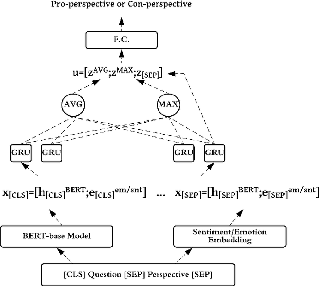 Figure 1 for Stance Prediction for Contemporary Issues: Data and Experiments