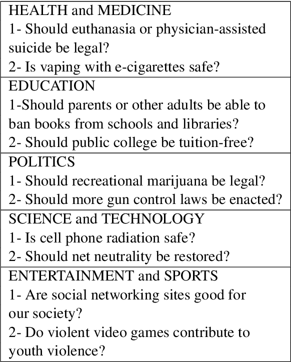 Figure 2 for Stance Prediction for Contemporary Issues: Data and Experiments