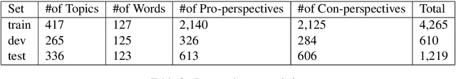 Figure 3 for Stance Prediction for Contemporary Issues: Data and Experiments