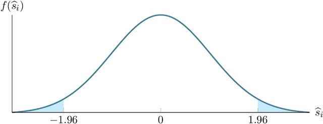 Figure 3 for Estimating and Controlling the False Discovery Rate for the PC Algorithm Using Edge-Specific P-Values