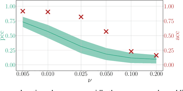 Figure 3 for Towards Robust Explanations for Deep Neural Networks