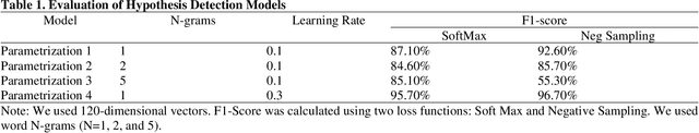 Figure 2 for Machine Reading of Hypotheses for Organizational Research Reviews and Pre-trained Models via R Shiny App for Non-Programmers