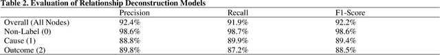 Figure 4 for Machine Reading of Hypotheses for Organizational Research Reviews and Pre-trained Models via R Shiny App for Non-Programmers